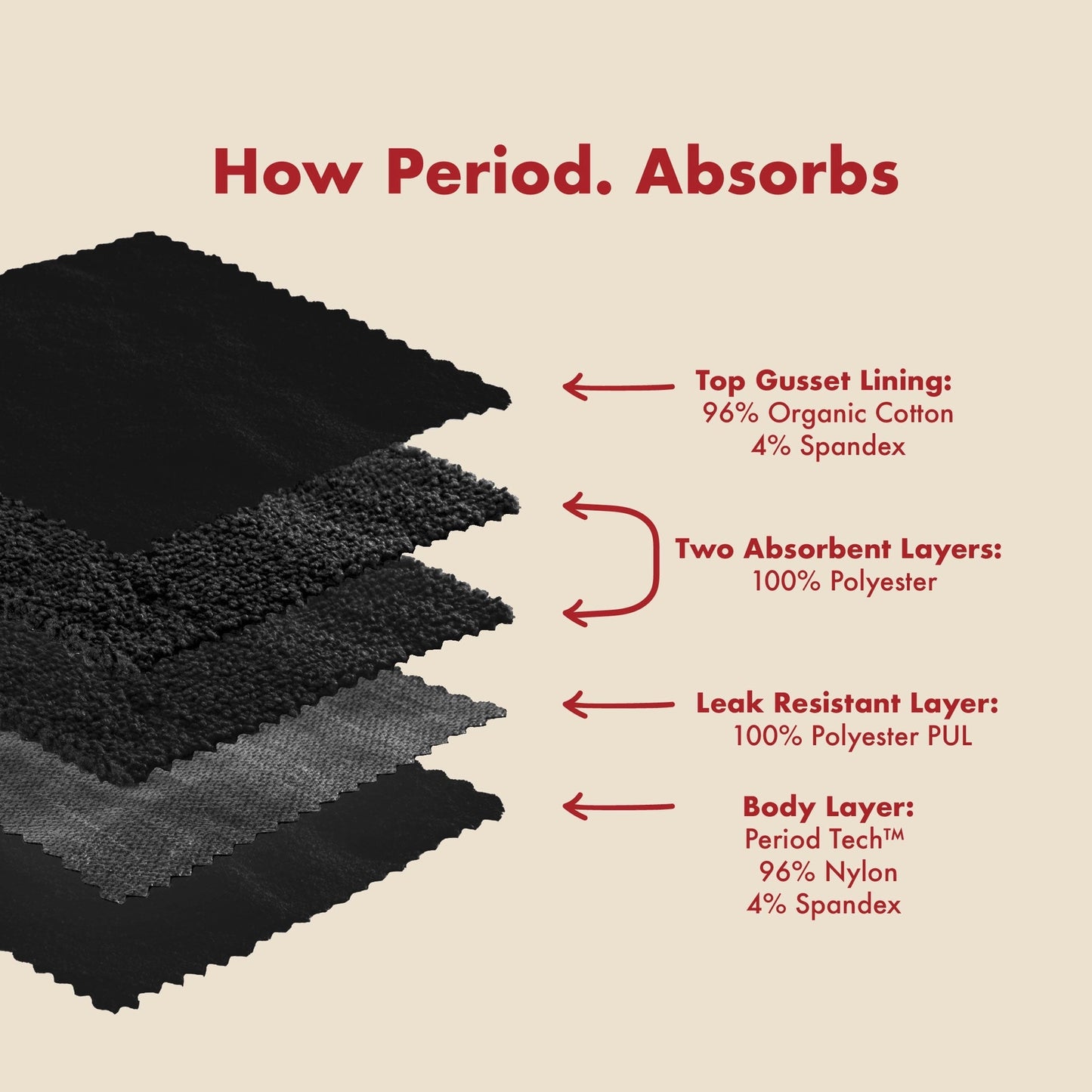 Period Emergency Kits